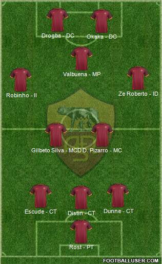 AS Roma Formation 2016