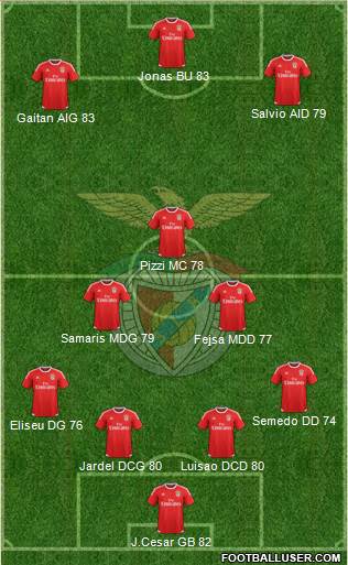 Sport Lisboa e Benfica - SAD Formation 2016