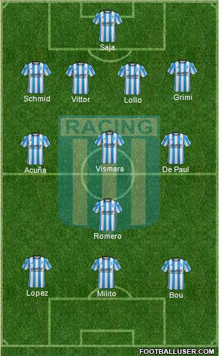 Racing Club Formation 2016