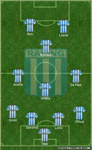 Racing Club Formation 2016