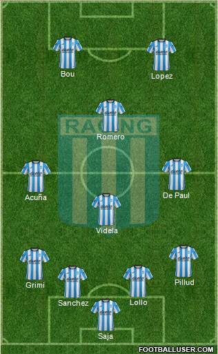 Racing Club Formation 2016