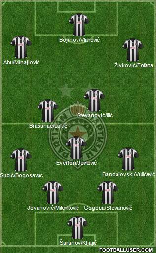 FK Partizan Beograd Formation 2016