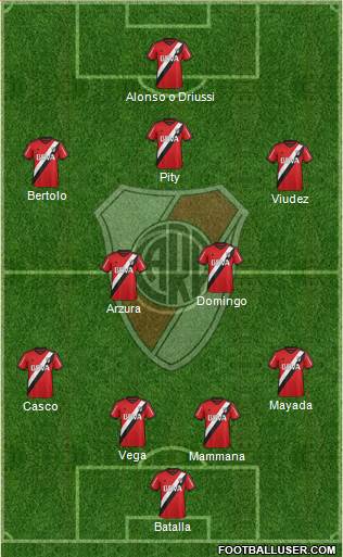 River Plate Formation 2016