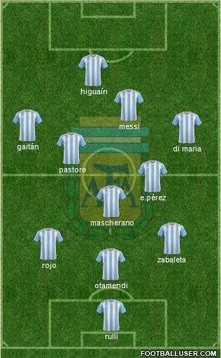 Argentina Formation 2016