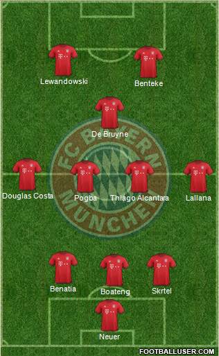 FC Bayern München Formation 2016