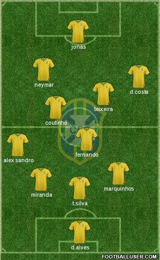 Brazil Formation 2016