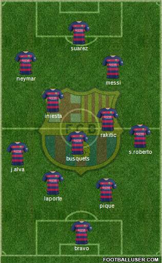 F.C. Barcelona Formation 2016