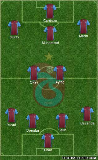 Trabzonspor Formation 2016