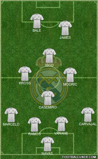 Real Madrid C.F. Formation 2016