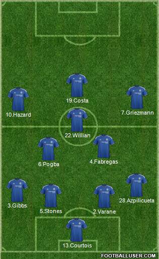 Chelsea Formation 2016