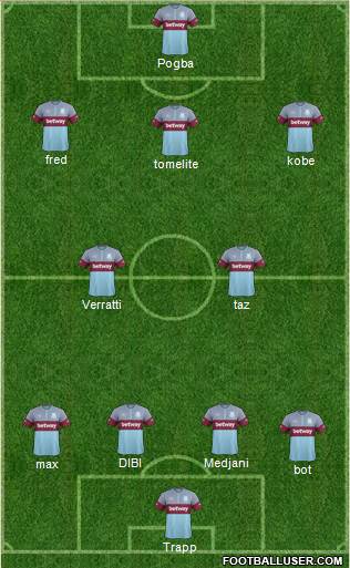 West Ham United Formation 2016