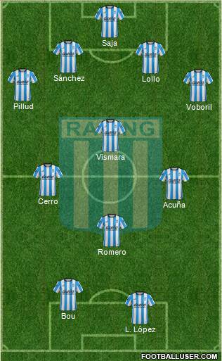 Racing Club Formation 2016