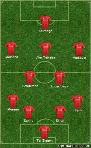 Liverpool Formation 2016