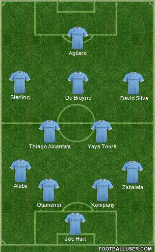 Manchester City Formation 2016