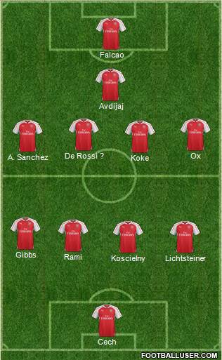Arsenal Formation 2016
