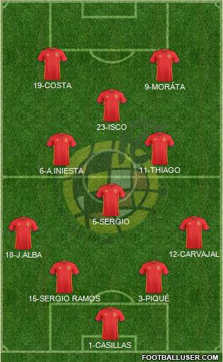 Spain Formation 2016