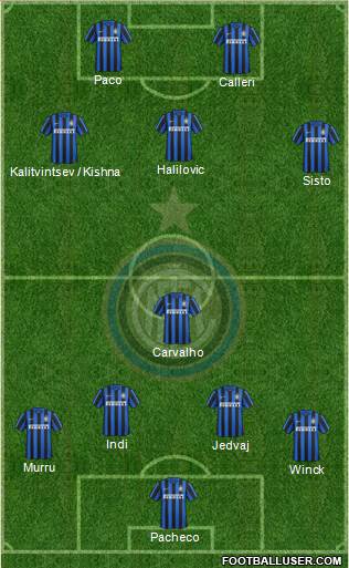F.C. Internazionale Formation 2016