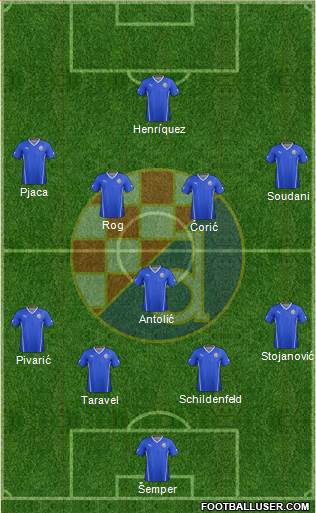 NK Dinamo Formation 2016