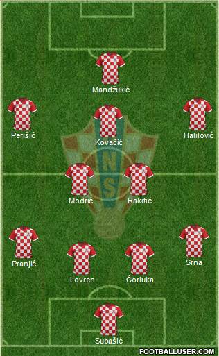Croatia Formation 2016