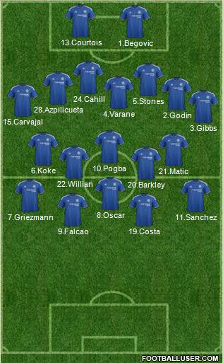 Chelsea Formation 2016