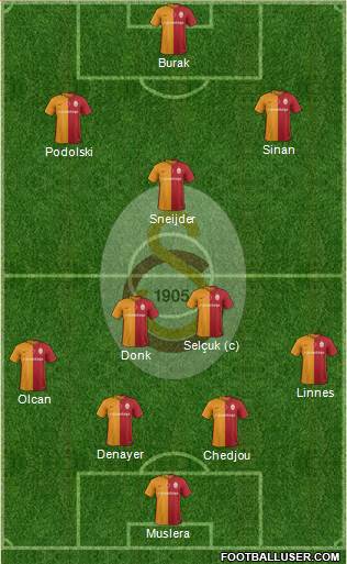 Galatasaray SK Formation 2016