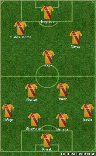 Motherwell Formation 2016