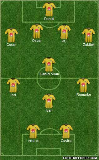 Wellington Phoenix FC Formation 2016