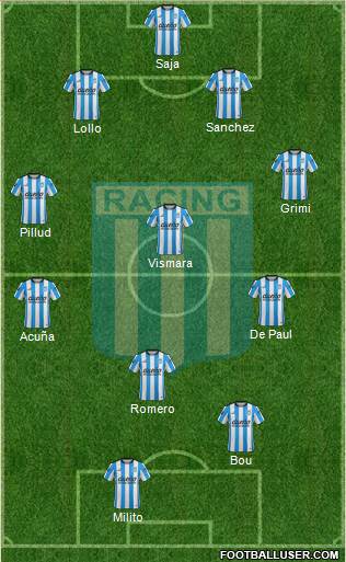 Racing Club Formation 2016