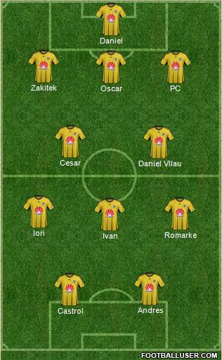 Wellington Phoenix FC Formation 2016