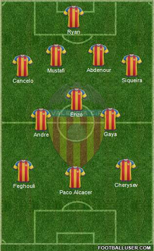 Valencia C.F., S.A.D. Formation 2016