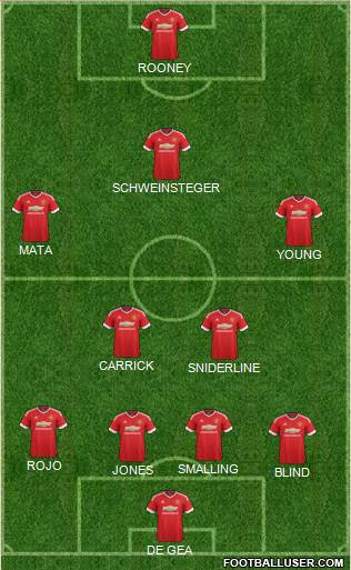Manchester United Formation 2016