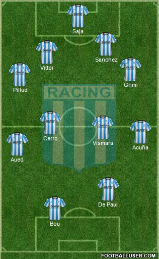 Racing Club Formation 2016