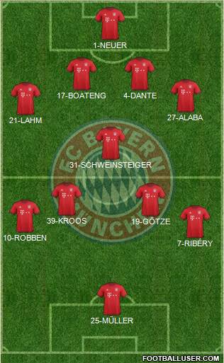 FC Bayern München Formation 2016