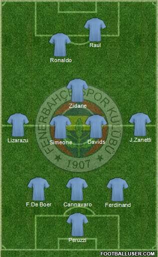 Fenerbahçe SK Formation 2016