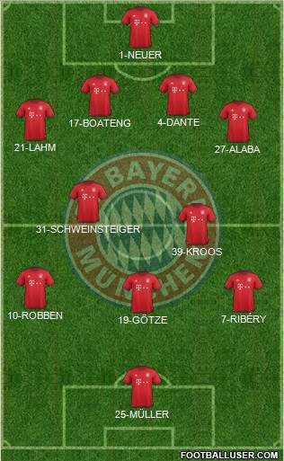 FC Bayern München Formation 2016