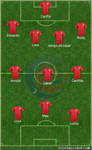 Costa Rica Formation 2016