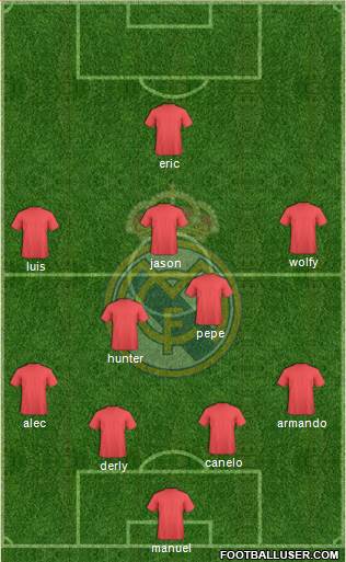 Real Madrid C.F. Formation 2016