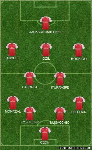 Arsenal Formation 2016