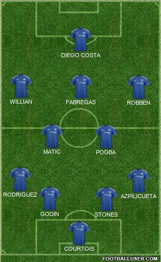 Chelsea Formation 2016