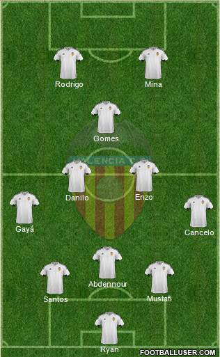 Valencia C.F., S.A.D. Formation 2016