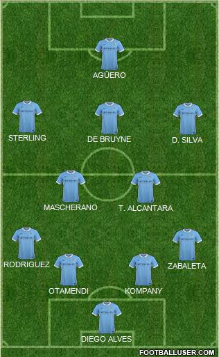 Manchester City Formation 2016