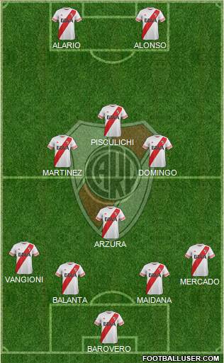 River Plate Formation 2016