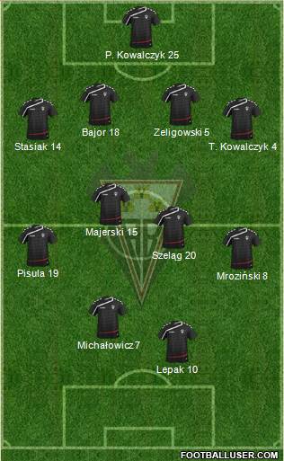 Albacete B., S.A.D. Formation 2016