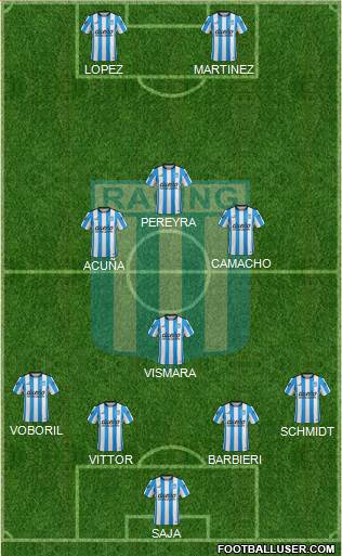 Racing Club Formation 2016