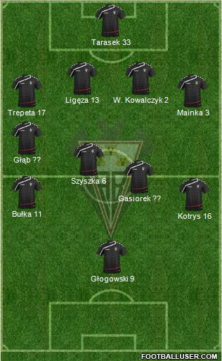 Albacete B., S.A.D. Formation 2016