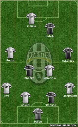 Juventus Formation 2016