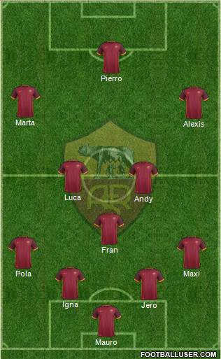 AS Roma Formation 2016
