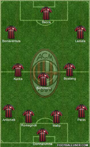 A.C. Milan Formation 2016