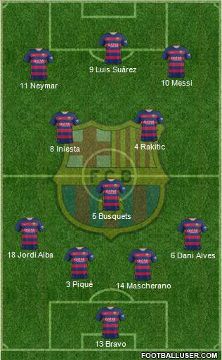 F.C. Barcelona Formation 2016