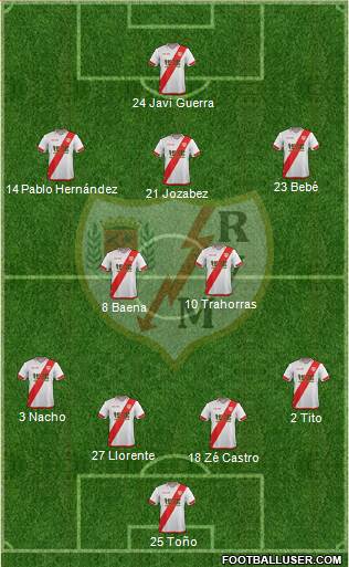 Rayo Vallecano de Madrid S.A.D. Formation 2016